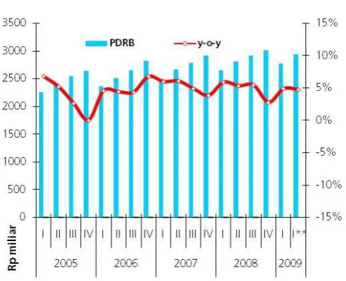 Tabel 1.2 PDRB Sisi Permintaan