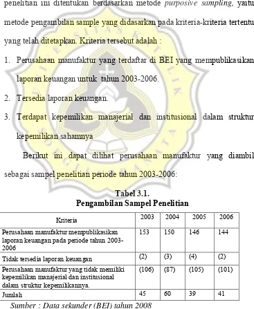 Tabel 3.1. 