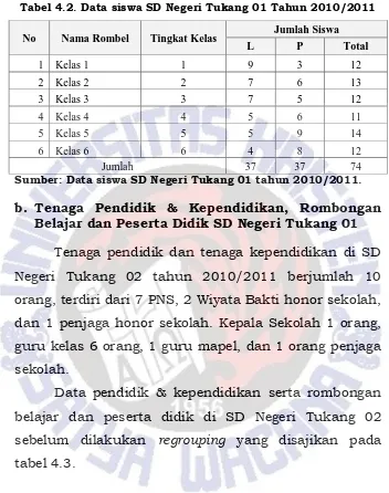 Tabel 4.2. Data siswa SD Negeri Tukang 01 Tahun 2010/2011 