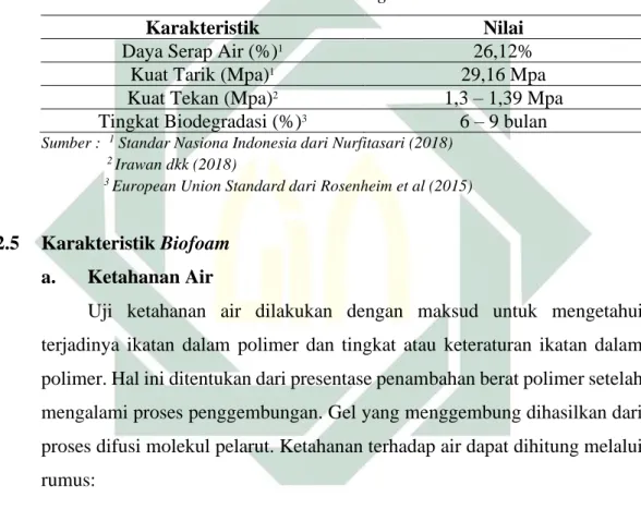 Tabel 2.1 Standar Biodegradable Foam 