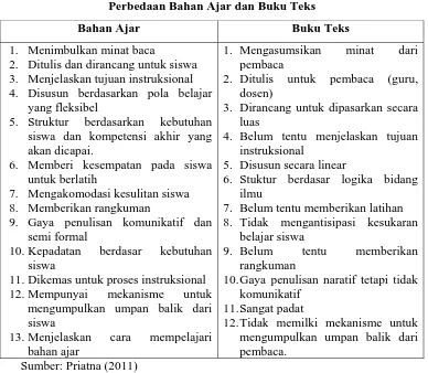 Tabel 1.  Perbedaan Bahan Ajar dan Buku Teks  