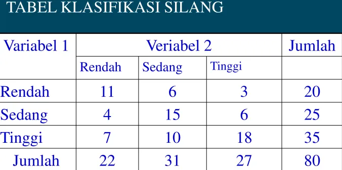 TABEL KLASIFIKASI SILANG
