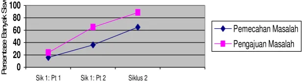 Tabel 2. 1 
