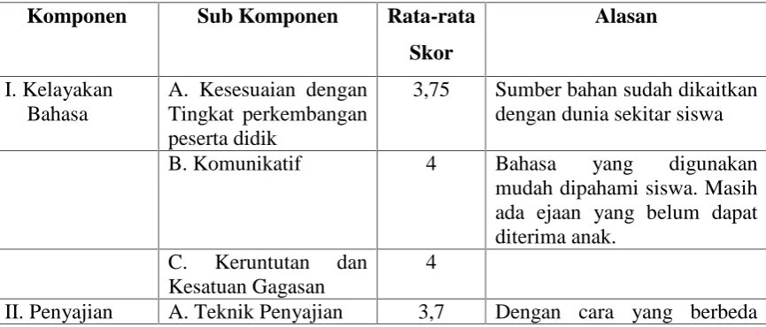 Tabel 5.3 