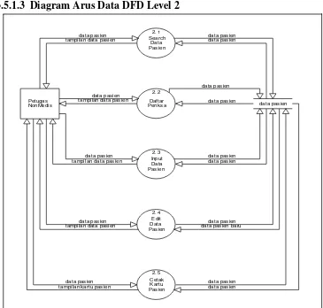 Gambar 3.11  DFD level 2 pengolahan data pasien sisi petugas non 