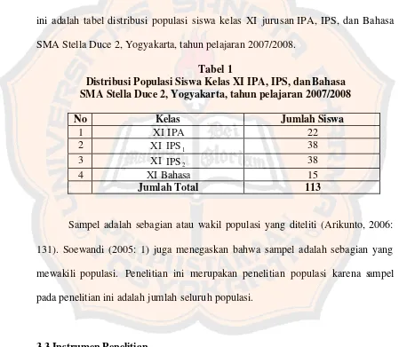 Tabel 1 Distribusi Populasi Siswa Kelas XI IPA, IPS, dan Bahasa 