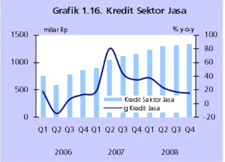 Tabel 1.2. Pertumbuhan PDRB dari sisi Permintaan, 2007-2008 (% y-o-y) 