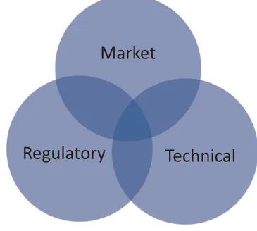 Figure 1. Commercialization  of  renewable  energy  technologies 