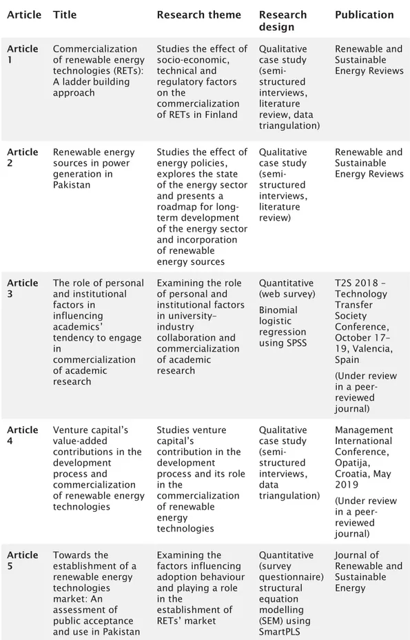 Table 1.  An overview of the articles included in this study 
