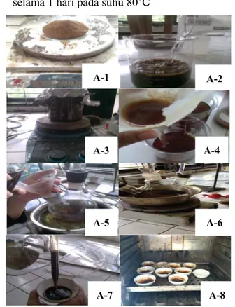 Gambar 3.3. Tahapan Proses Ekstraksi dengan Metode Solvent  Extraction A-1 A-3  A-4 A-5  A-6 A-7  A-8 A-1 A-2 