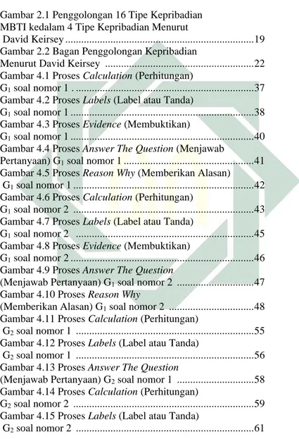 Gambar 2.1 Penggolongan 16 Tipe Kepribadian   MBTI kedalam 4 Tipe Kepribadian Menurut 