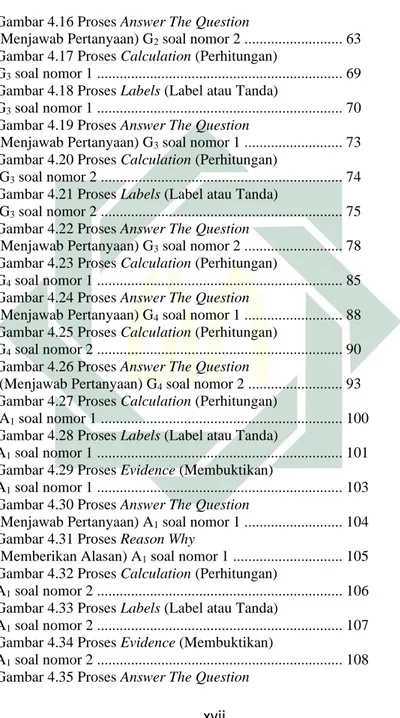 Gambar 4.16 Proses Answer The Question  
