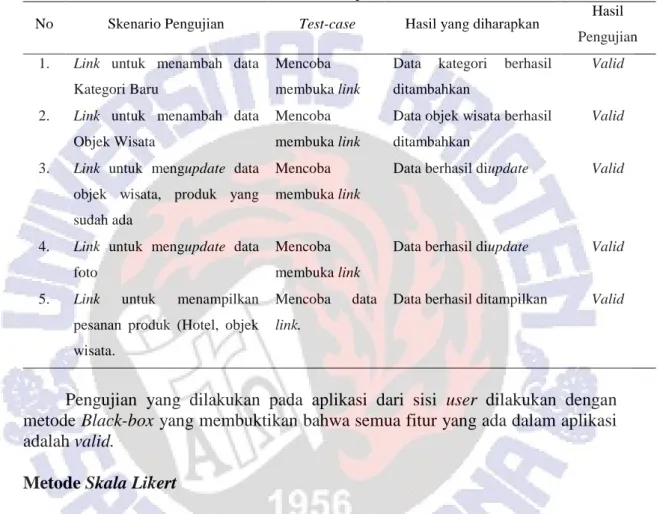 Tabel 2 Metode Black-box pada sisi Admin 