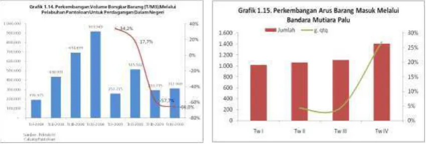 Tabel 1.5. PDRB Menurut Lapangan Usaha  Atas Dasar Harga Konstan 2000 (Miliar Rupiah) 