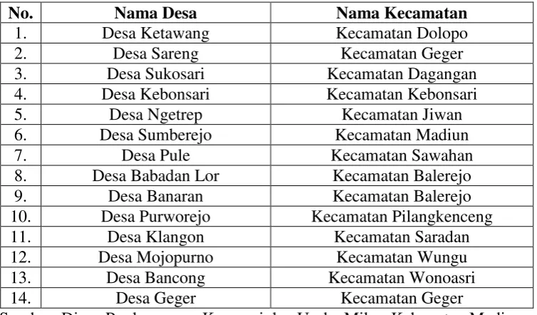 Tabel 1. 3 Data distribusi subsidi harga kebutuhan pokok melalui program 