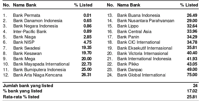 Tabel 1 