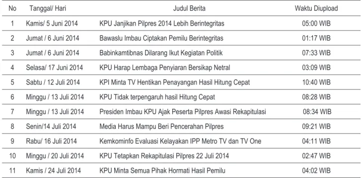 Tabel 5. Berita-berita  terkait  Kebijakan  Pemerintah  dengan  Tema                                                                           Pemilihan Presiden di Infopublik 