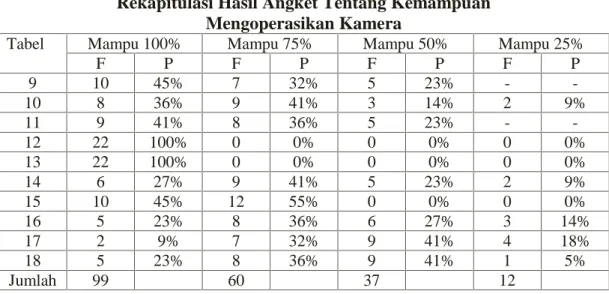 Tabel Mampu 100% Mampu 75% Mampu 50% Mampu 25%