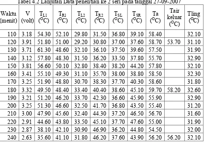 Tabel 4.3 Data penelitian ke 3 seri pada tanggal 01-10-2007 