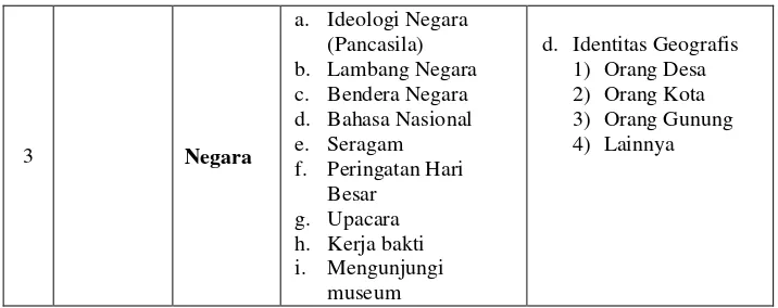 Tabel 1. 2. Klasifikasi Data 