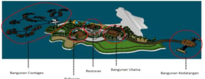 Gambar 4.5. Pola Lansekap 