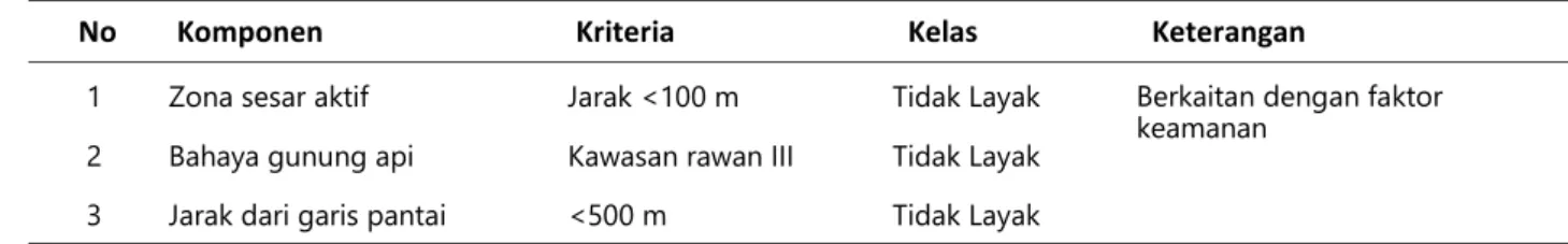 Tabel 6. Komponen penyisih geologi 