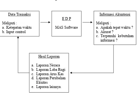 Gambar II-4. 