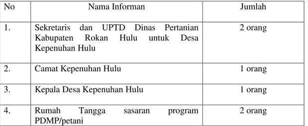 Table 3. Daftar Nama Informan 