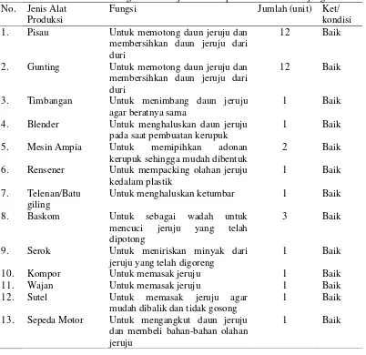 Tabel 4. Alat-alat Produksi Pengolahan Jeruju di Kelompok Tani Muara Tanjung 