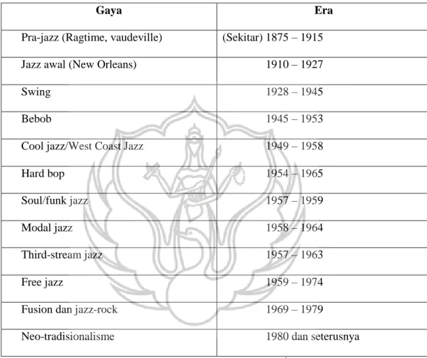 Tabel 1.Klasifikasi Gaya dalam Jazz 6