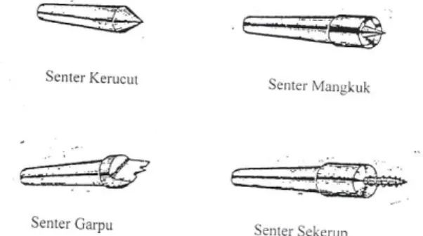 Gambar 2. Macam - macam senter mesin bubut  Berbagai Perkakas 