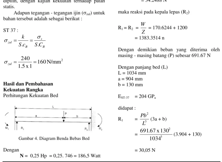 Gambar 4. Diagram Benda Bebas Bed  Dengan  