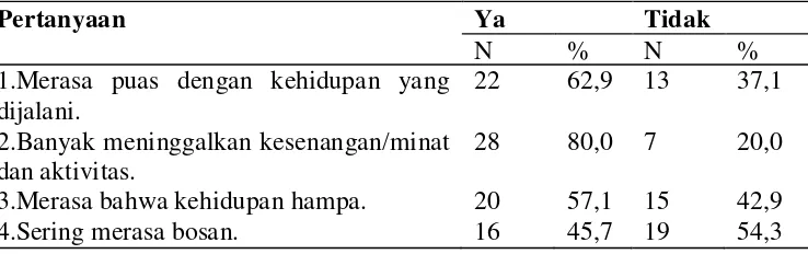 Tabel. 5 Gambaran Pola Komunikasi Keluarga Responden di kelurahan 