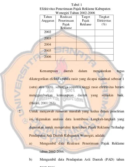Tabel 1 Efektivitas Penerimaan Pajak Reklame Kabupaten 