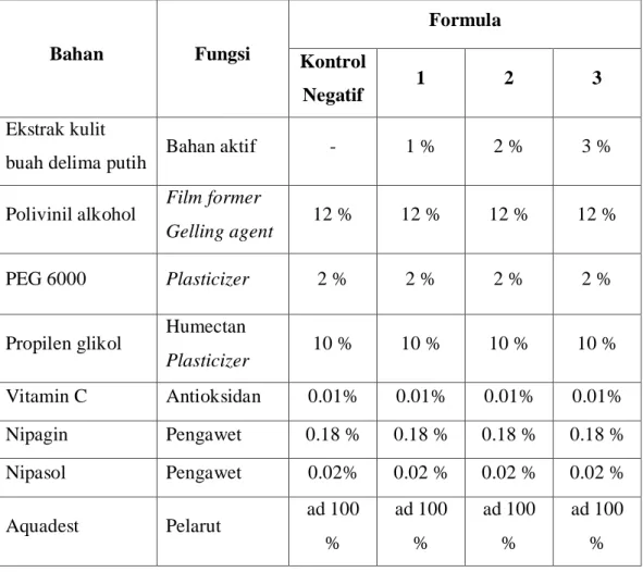 Tabel III.1Bahan dan Jumlah Yang Diambil Dalam Formulasi Basis Masker  Bahan  Fungsi  Formula  Kontrol   Negatif   1  2  3  Ekstrak kulit 