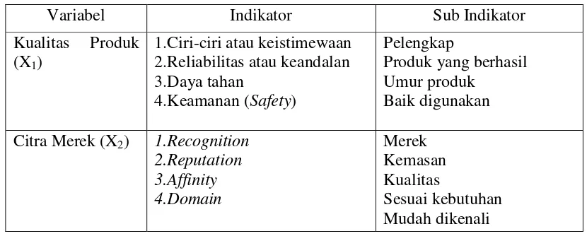 Table 3.1 