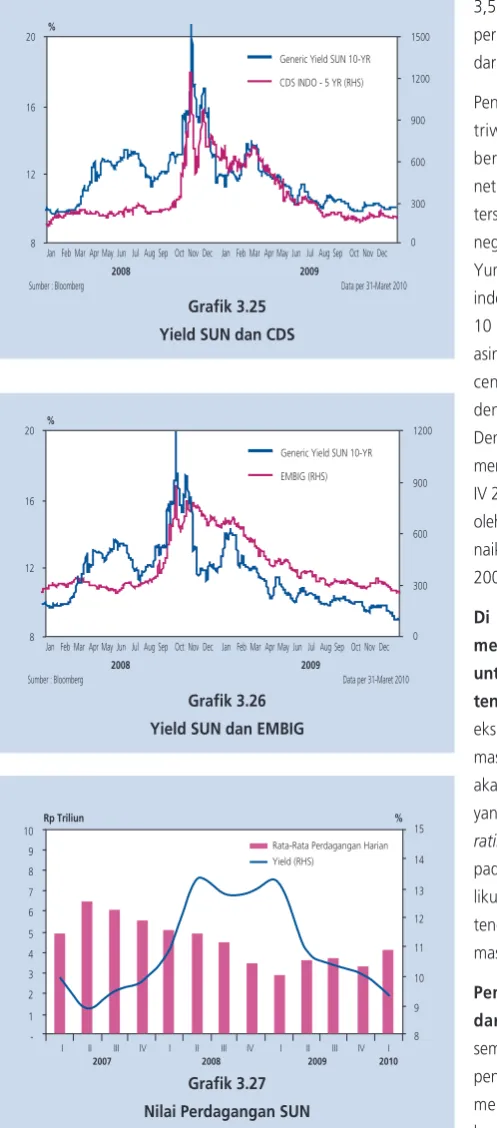 Grafik 3.25 