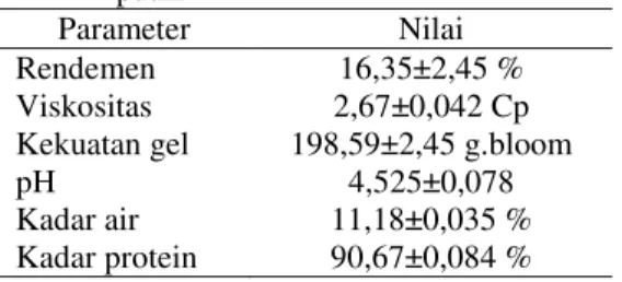 Tabel 1. Hasil uji kualitas gelatin kulit ikan kakap  putih 