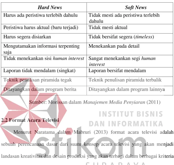 Tabel 2.1 Perbedaan Hard News dan Soft News 