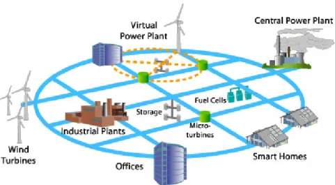 Figure 4.1. The structure of smart grid society. (Osi 2014) 