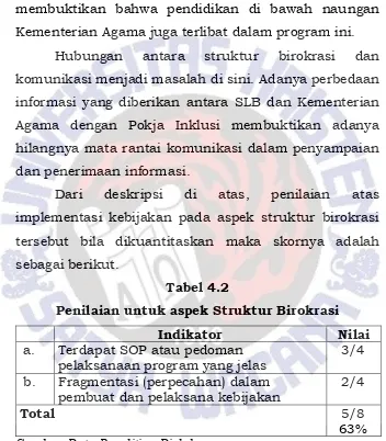 Tabel 4.2 Penilaian untuk aspek Struktur Birokrasi 