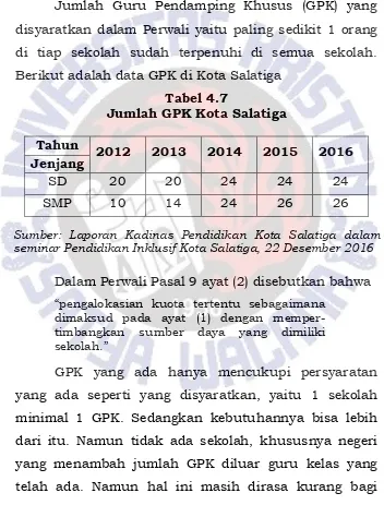 Jumlah GPK Kota Salatiga Tabel 4.7  