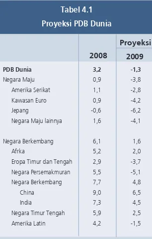 Tabel 4.1pada tahun 2009 dengan kecenderungan ke bawah yang cukup besar, dan berada dalam koridor target inflasi IHK 2009 sebesar 4,5±1%