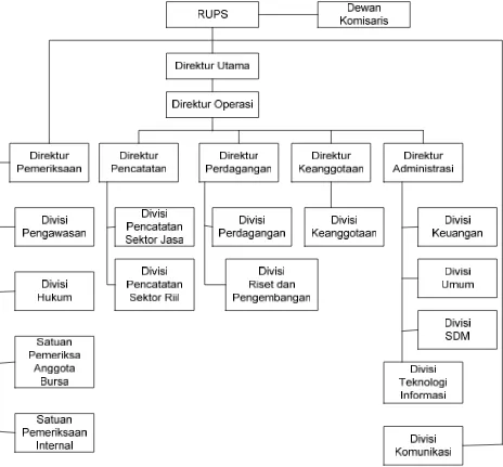 Gambar IV.1. Struktur organisasi PT. BEJ