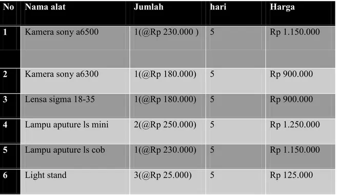 Tabel 4.1 List barang dan harga dari KJ Multimedia 