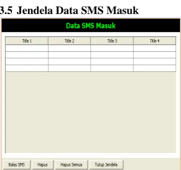 Gambar 3.3.2 Pengaturan Terminal  