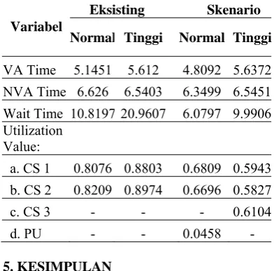 Table 4.  Perbandingan Hasil Simulasi 