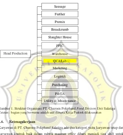 Gambar 1. Struktur Organisasi PT. Charoen Pokphand Food Divison Unit Salatiga 