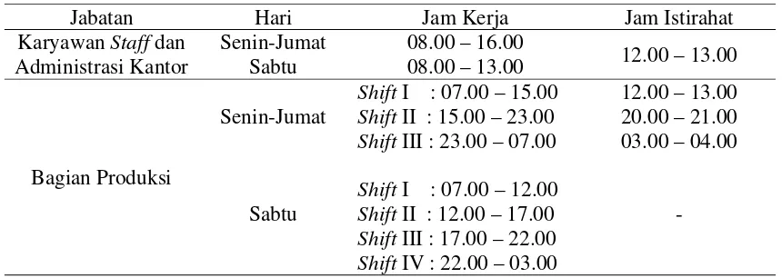 Tabel 2. Pengaturan Jam Kerja PT. Indotirta Jaya Abadi 