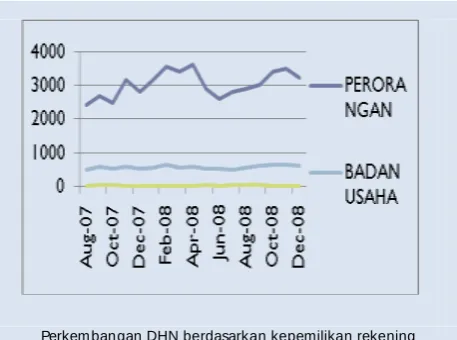 Tabel Penyelenggaraan 